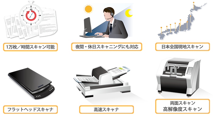 短納期、大量スキャン
