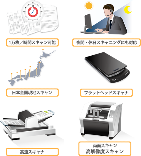 短納期、大量スキャン
