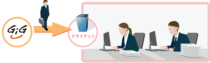 貴社内での入力